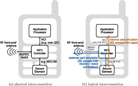 what is smart card openmobileapi service on android|Open Mobile API reader support .